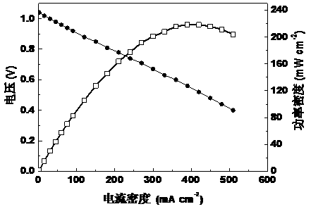 A kind of amphoteric ion exchange membrane for fuel cell and preparation method thereof