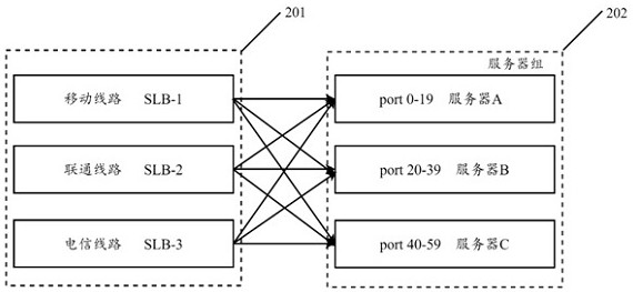 A line scheduling method and device suitable for cloud game scenarios
