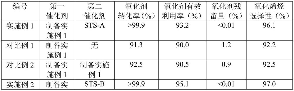 A kind of method of olefin oxidation