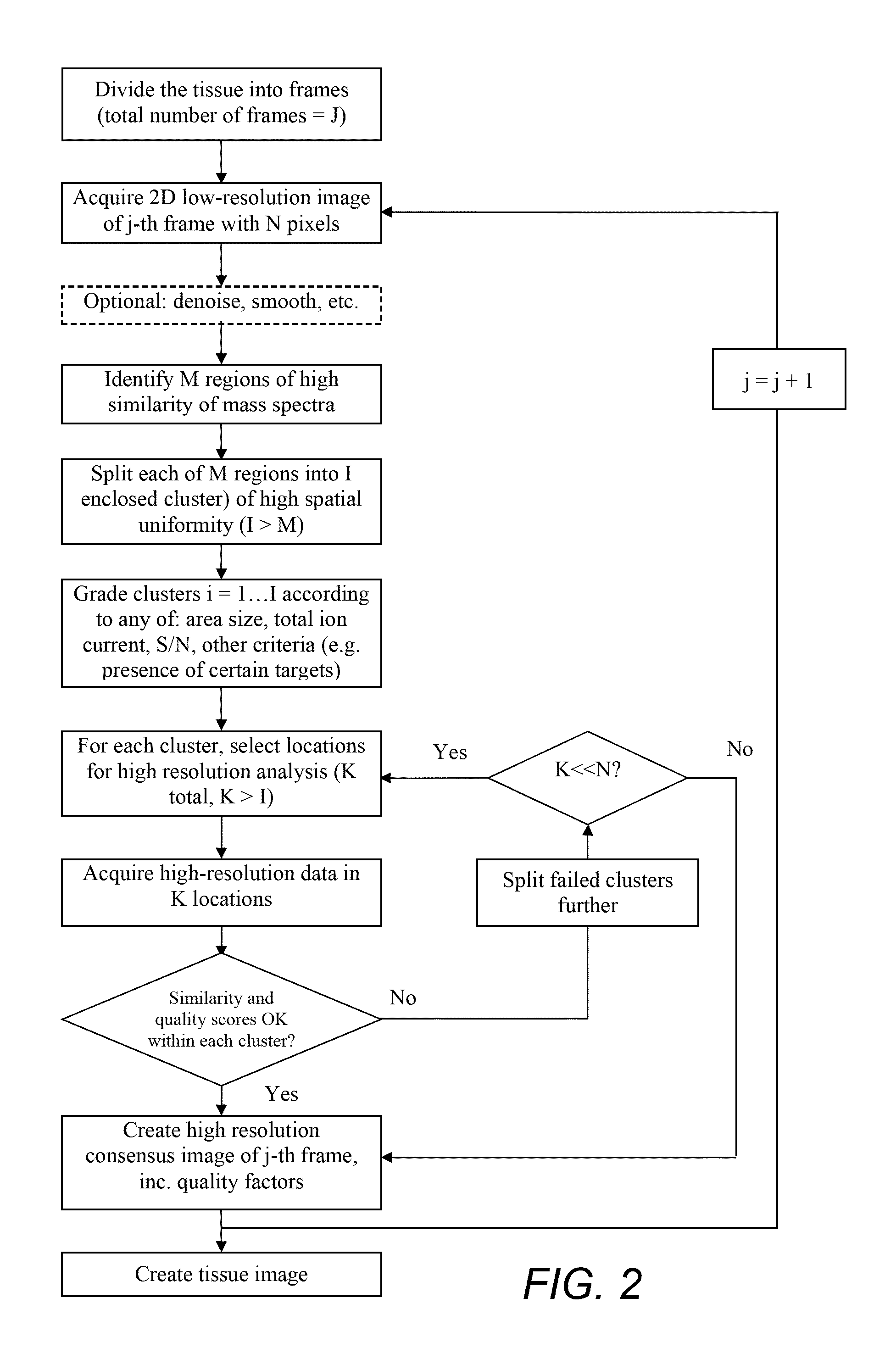 Imaging Mass Spectrometry Method and Device