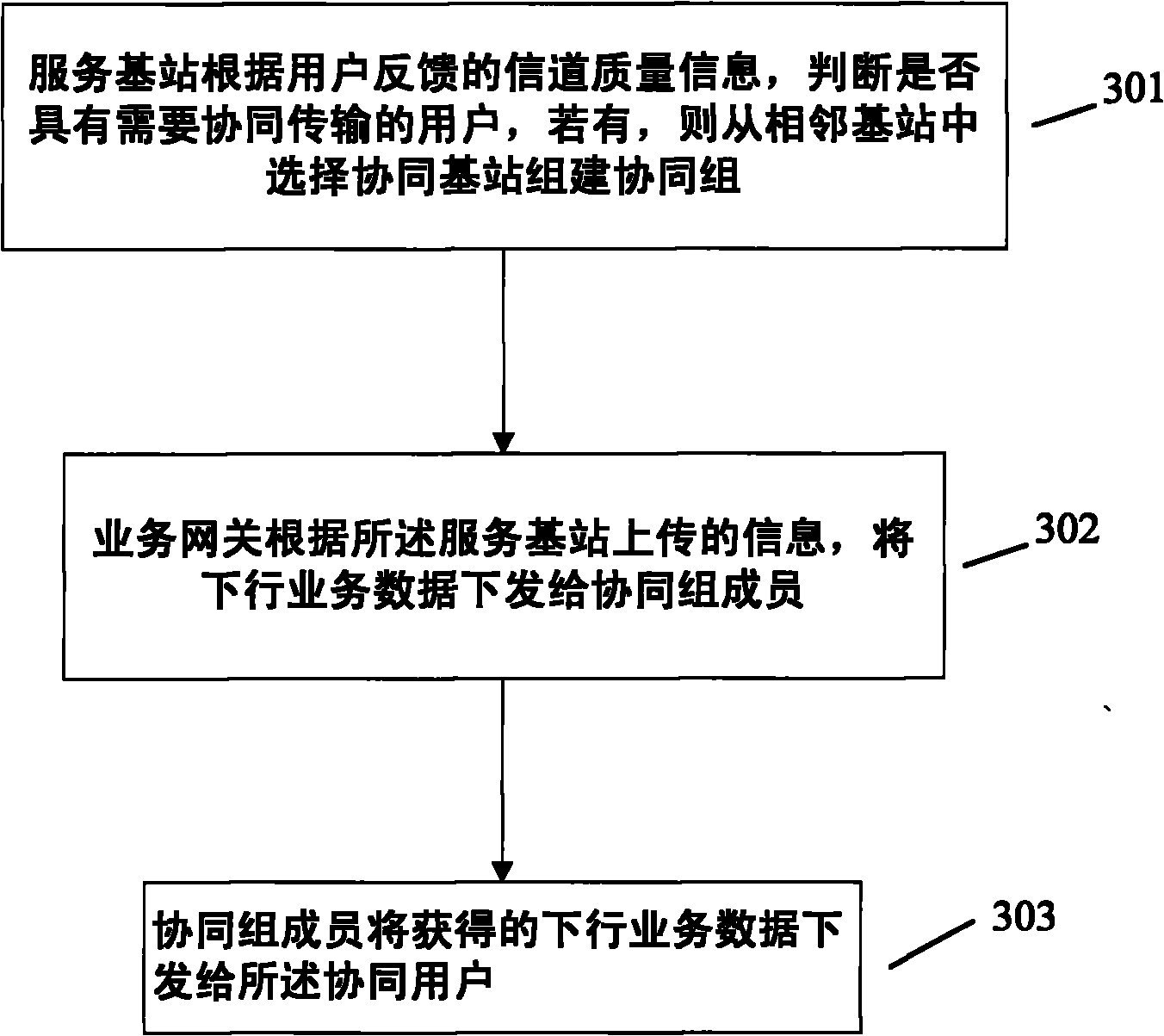 Cooperative data transmission method and system