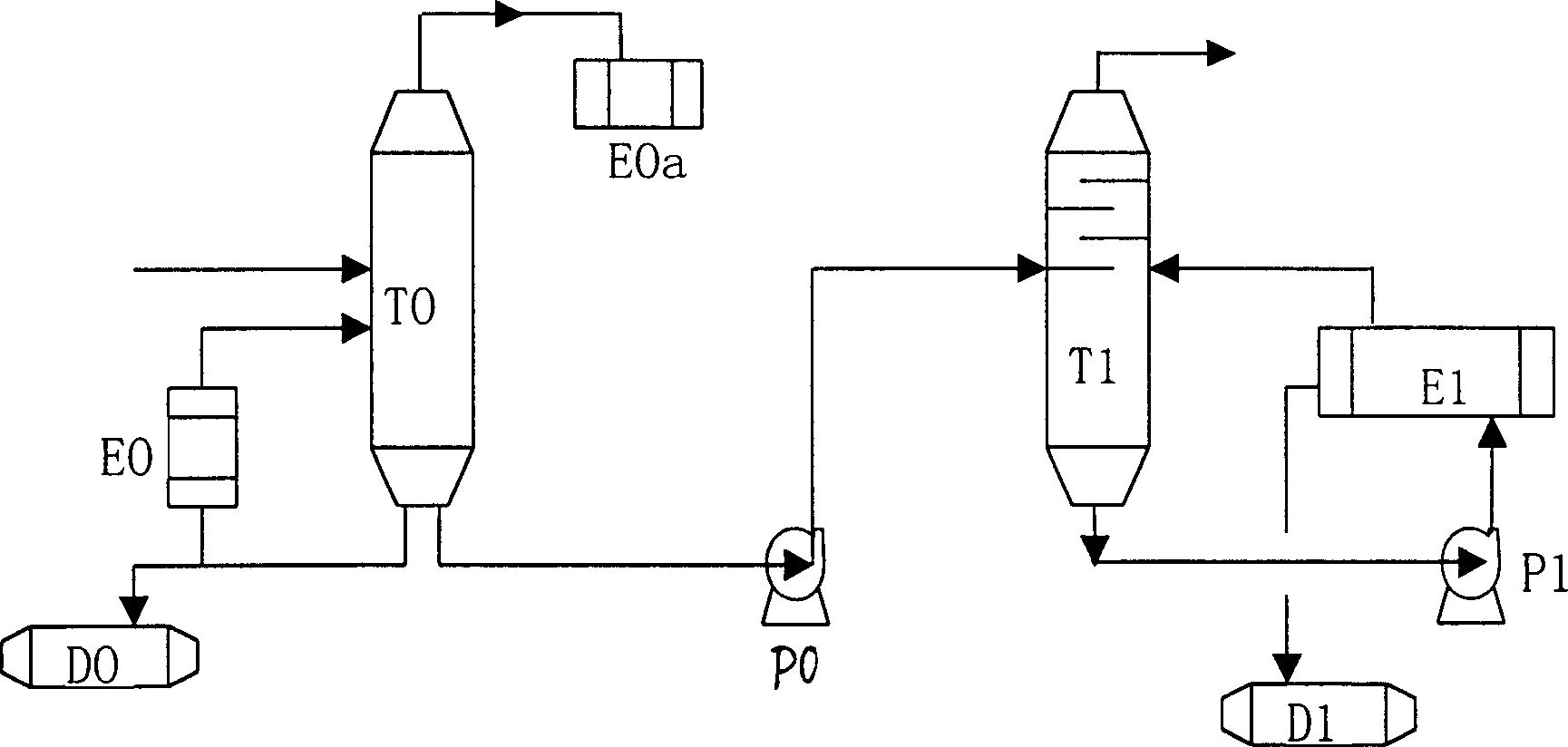 Treatment method of dehydration in ethylene glycol production