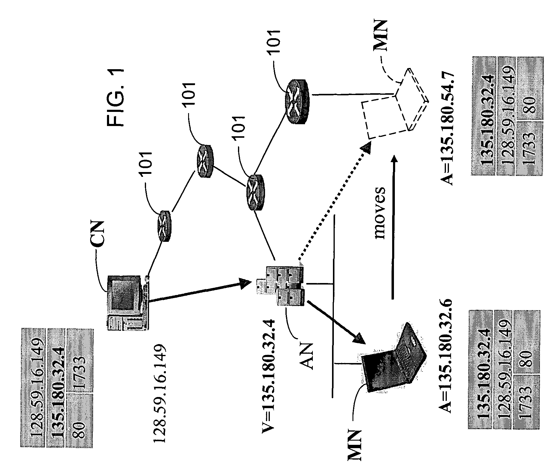 Method and system for mobility across heterogeneous address spaces