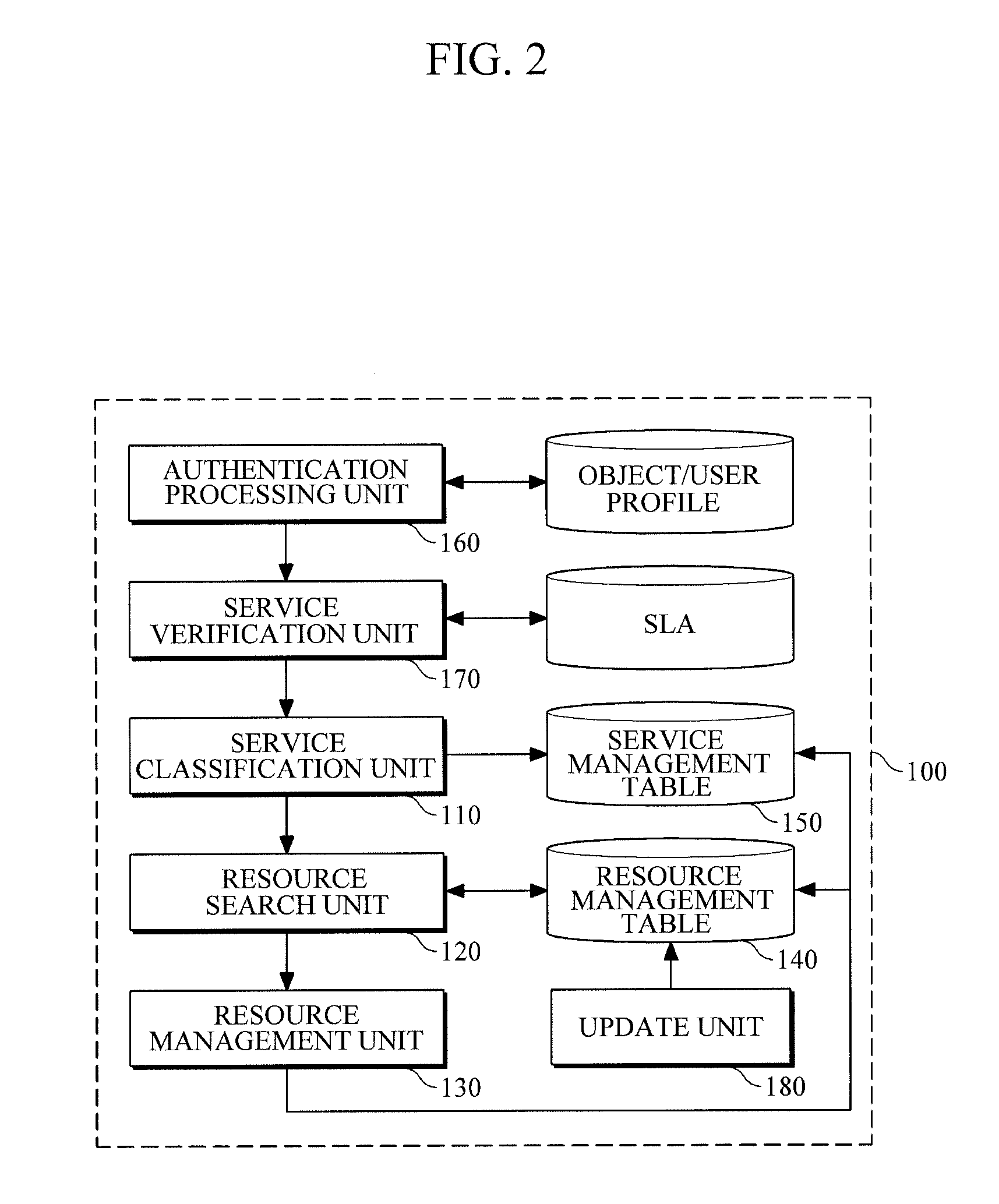 Resource management apparatus and method for supporting cloud-based communication between ubiquitous objects