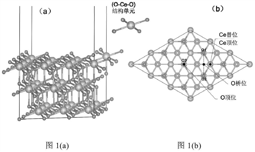 Cerium dioxide loaded platinum monatomic catalyst and structural design method thereof