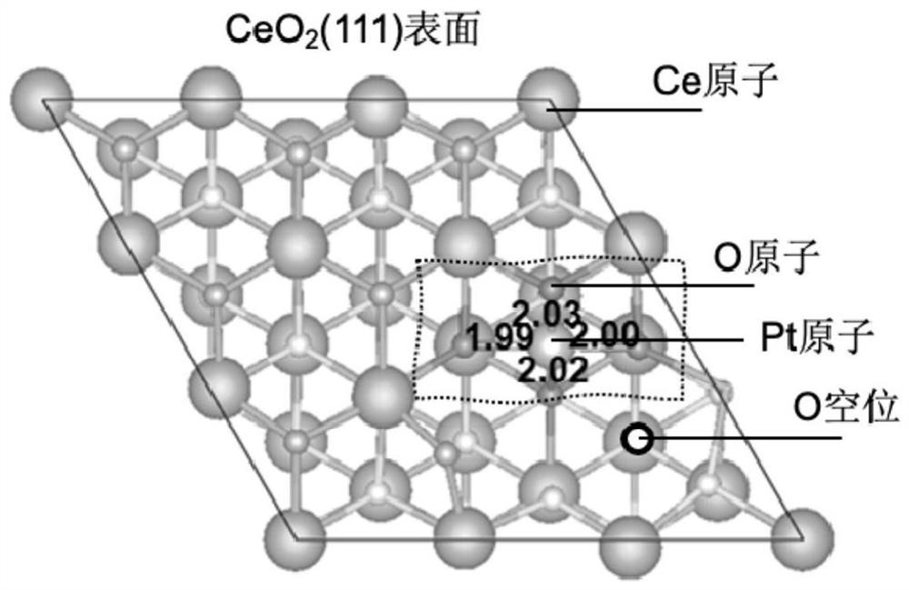 Cerium dioxide loaded platinum monatomic catalyst and structural design method thereof