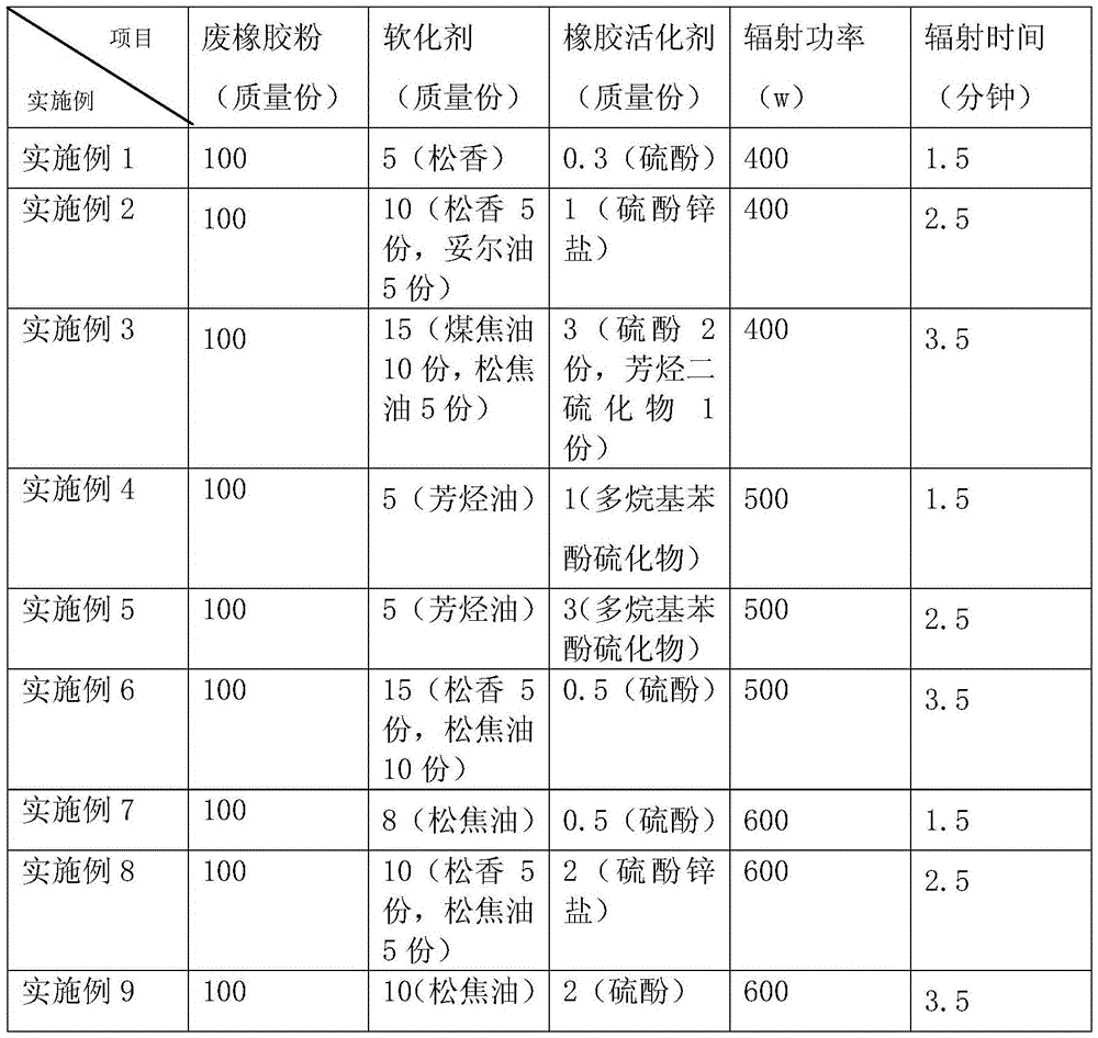 Microwave catalytic activation rubber powder composition and preparation method therefor