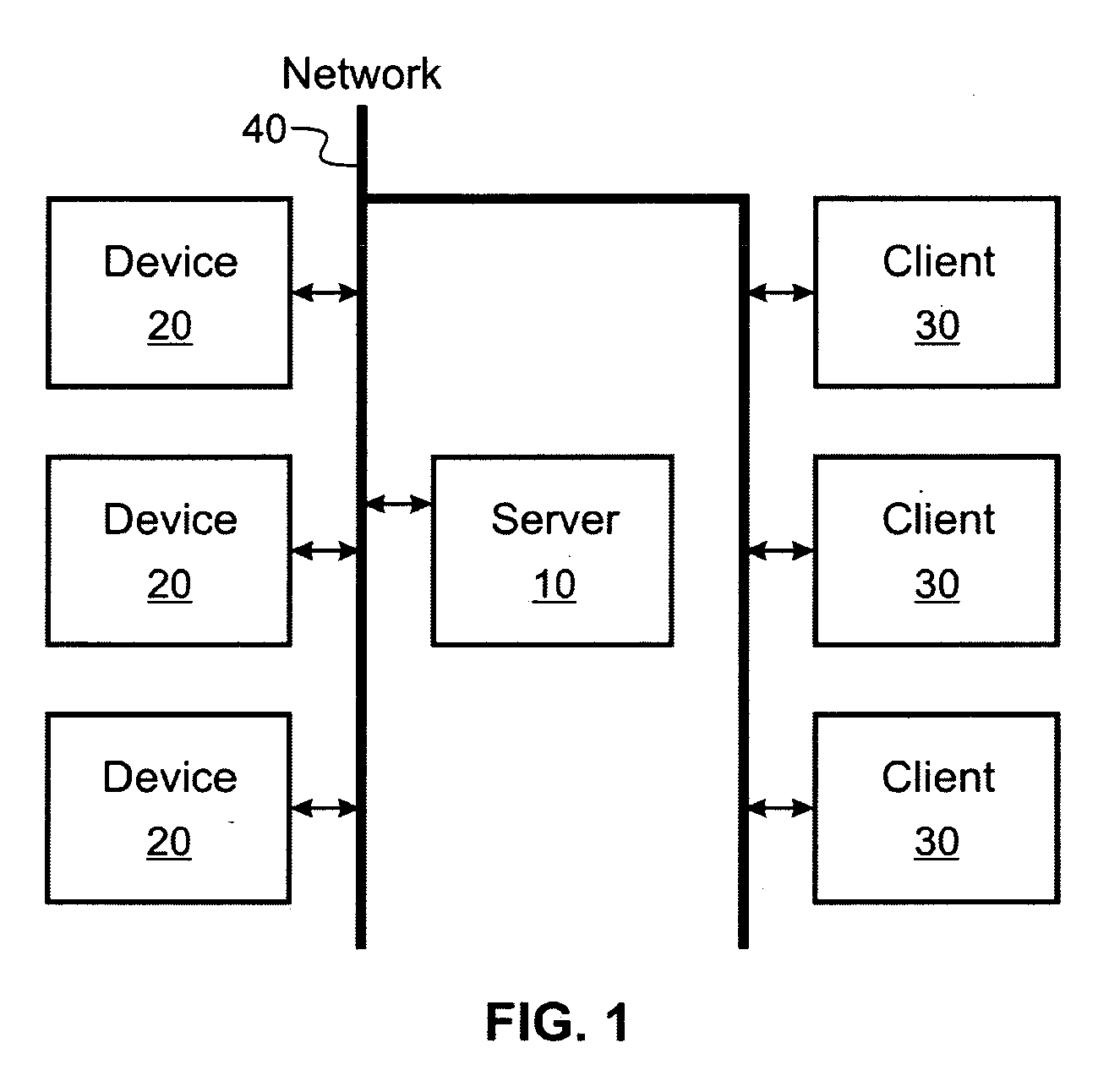 System for Remote Configuration, Control, and Monitoring of Devices Over Computer Network Using Central Server