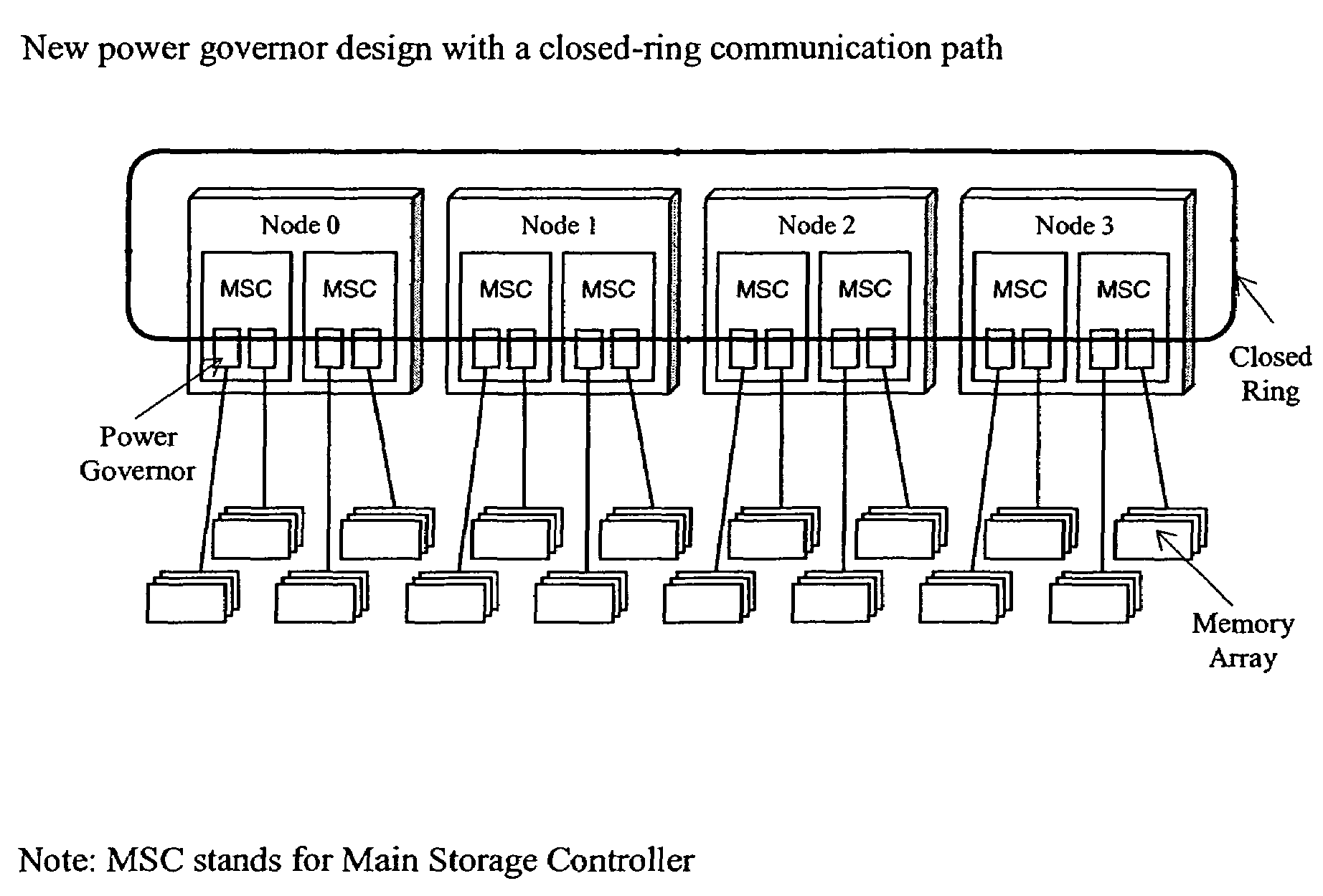 System and method for regulating system power by controlling memory usage based on an overall system power measurement