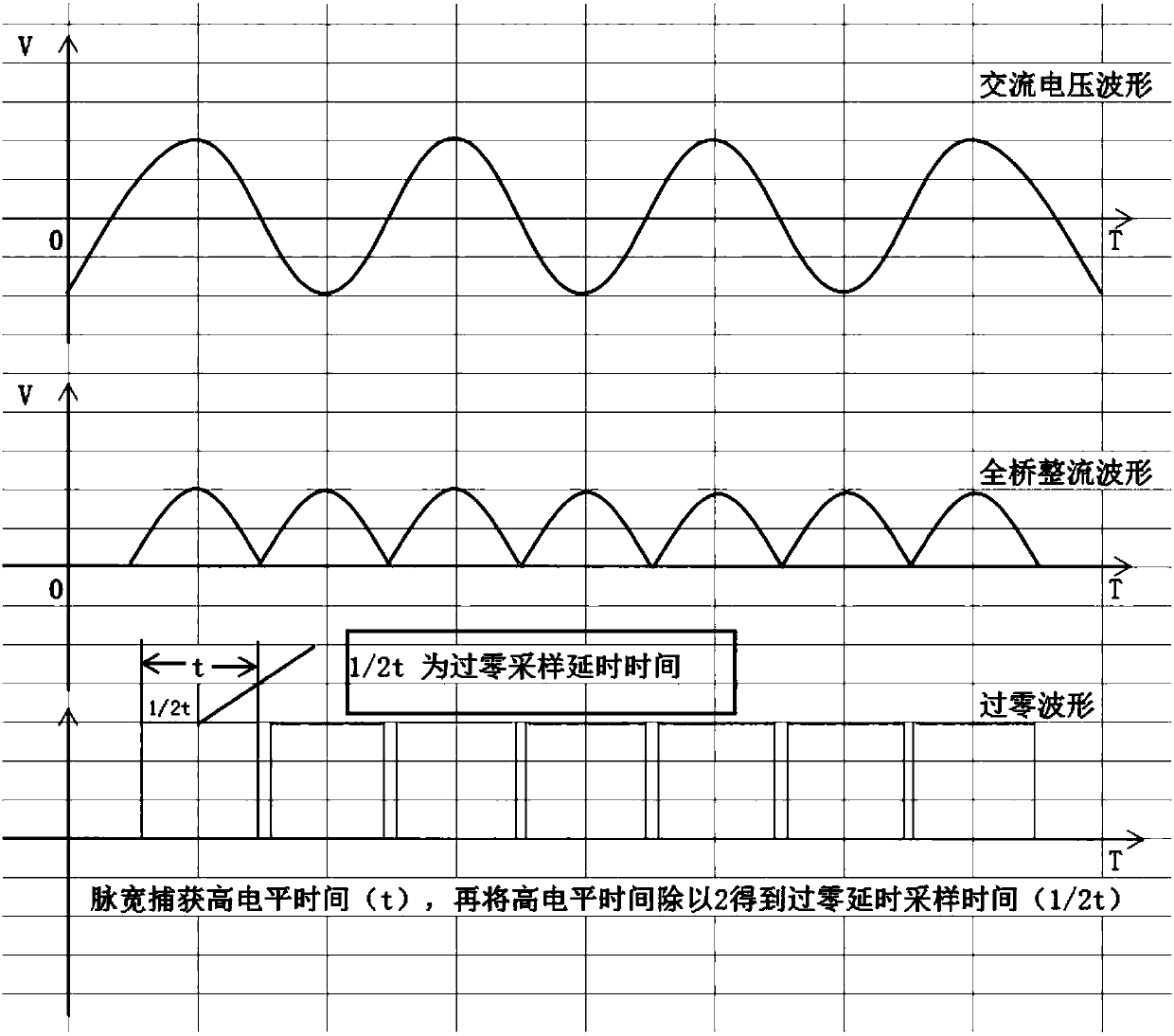 single-phase-ac-zero-crossing-detection-method-eureka-patsnap