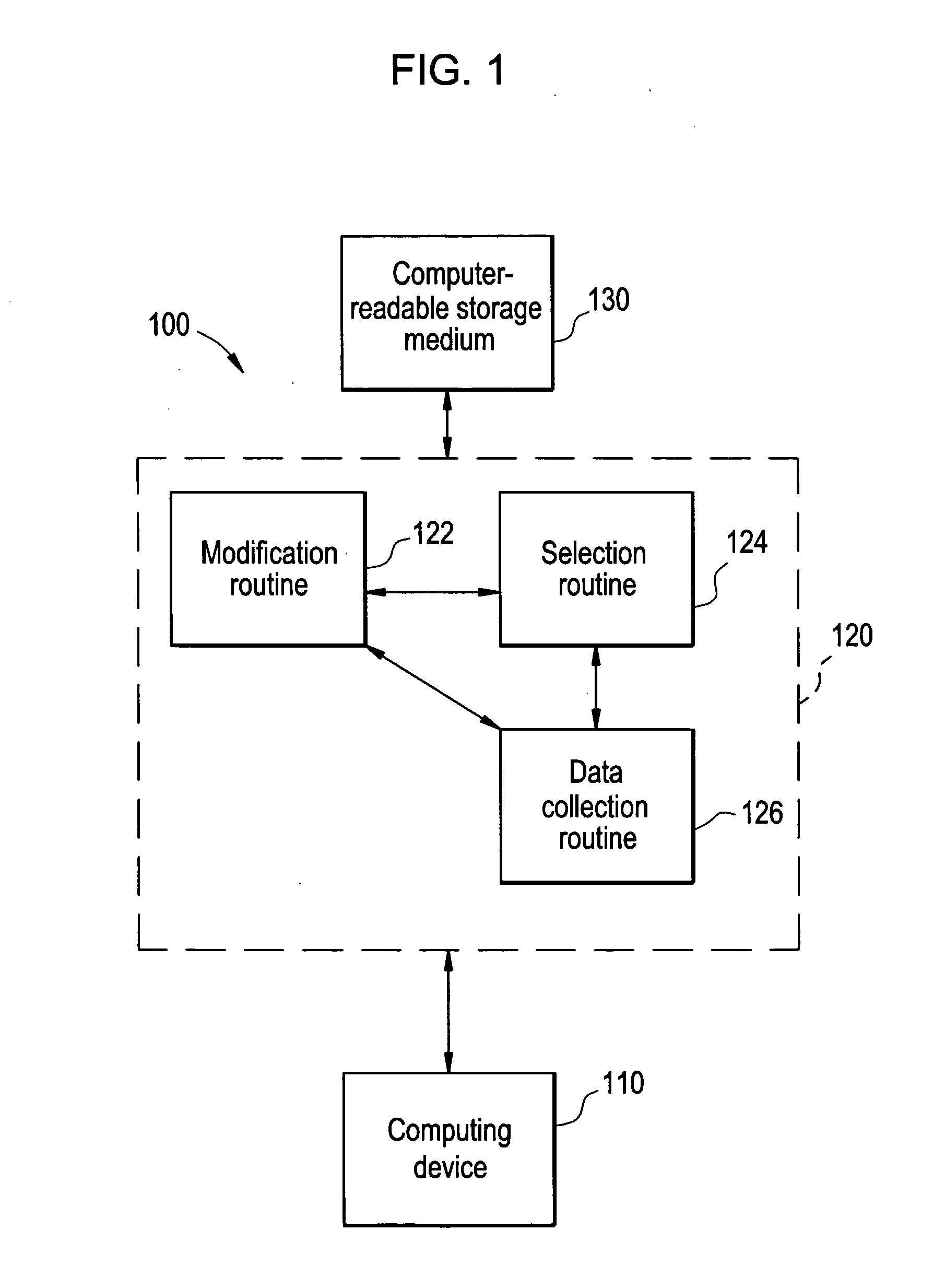 Configurable system and method for results review