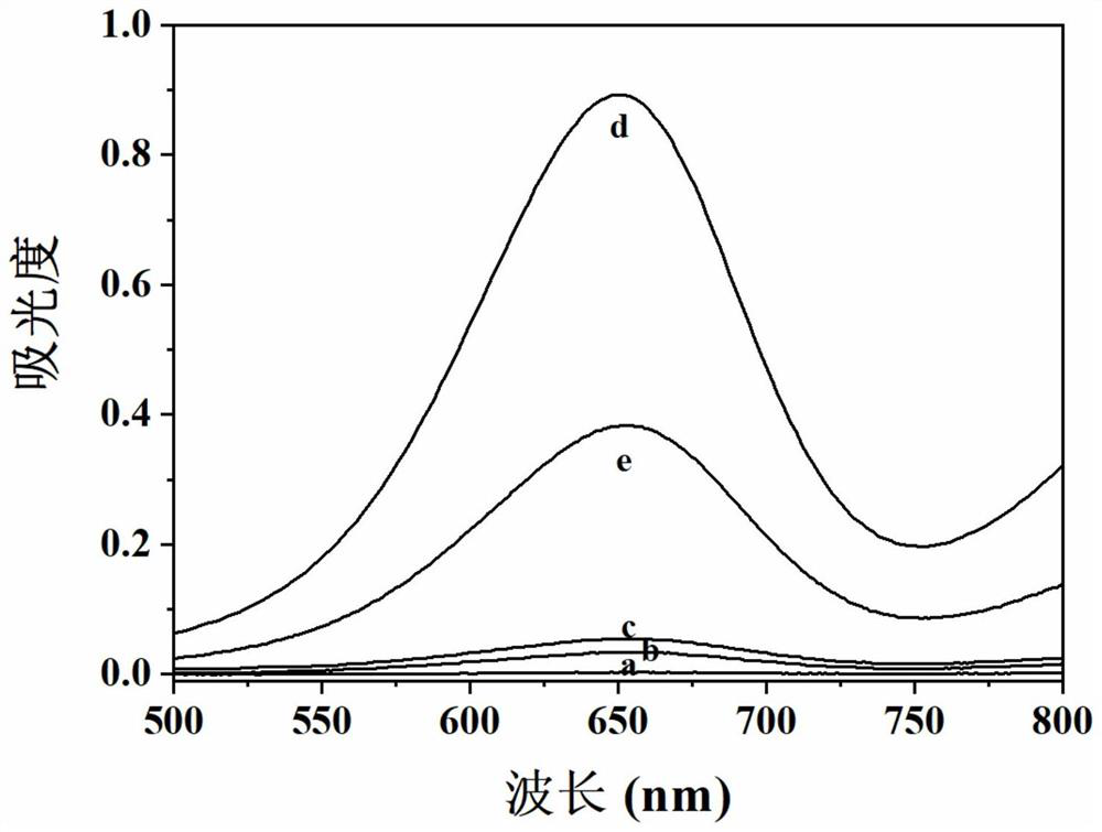 Method for rapid colorimetric analysis of total antioxidant capacity based on enzyme activity of MnCo-C NCs and application of method