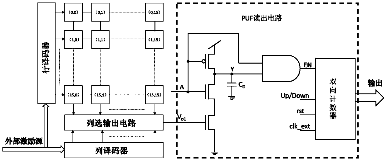 Physical unclonable function circuit for CMOS dynamic visual image sensor