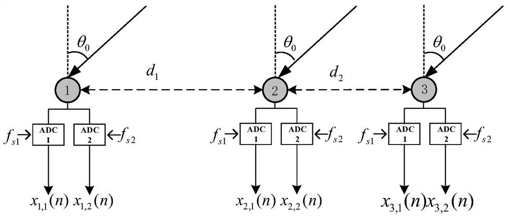 Robust and scalable sparse array frequency and doa estimation method and device