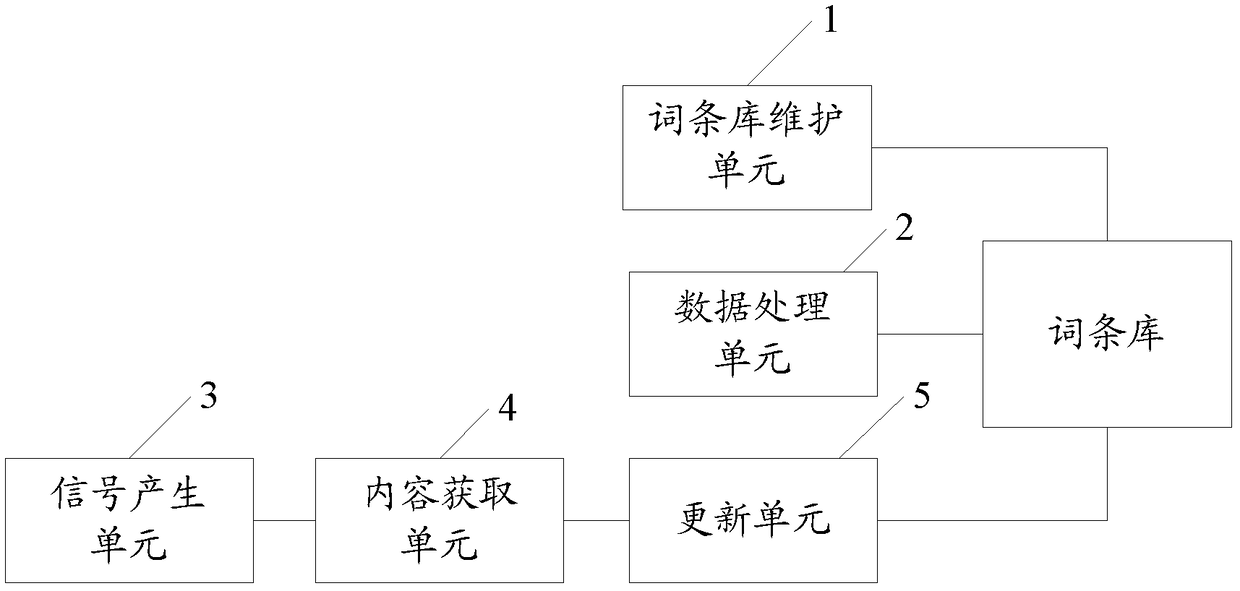 Vehicle-mounted equipment and method for updating vocabulary