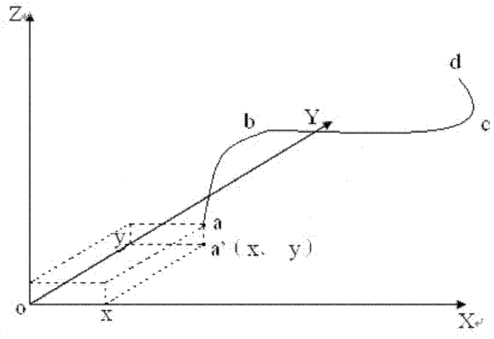 A method and system for generating a motion model trajectory