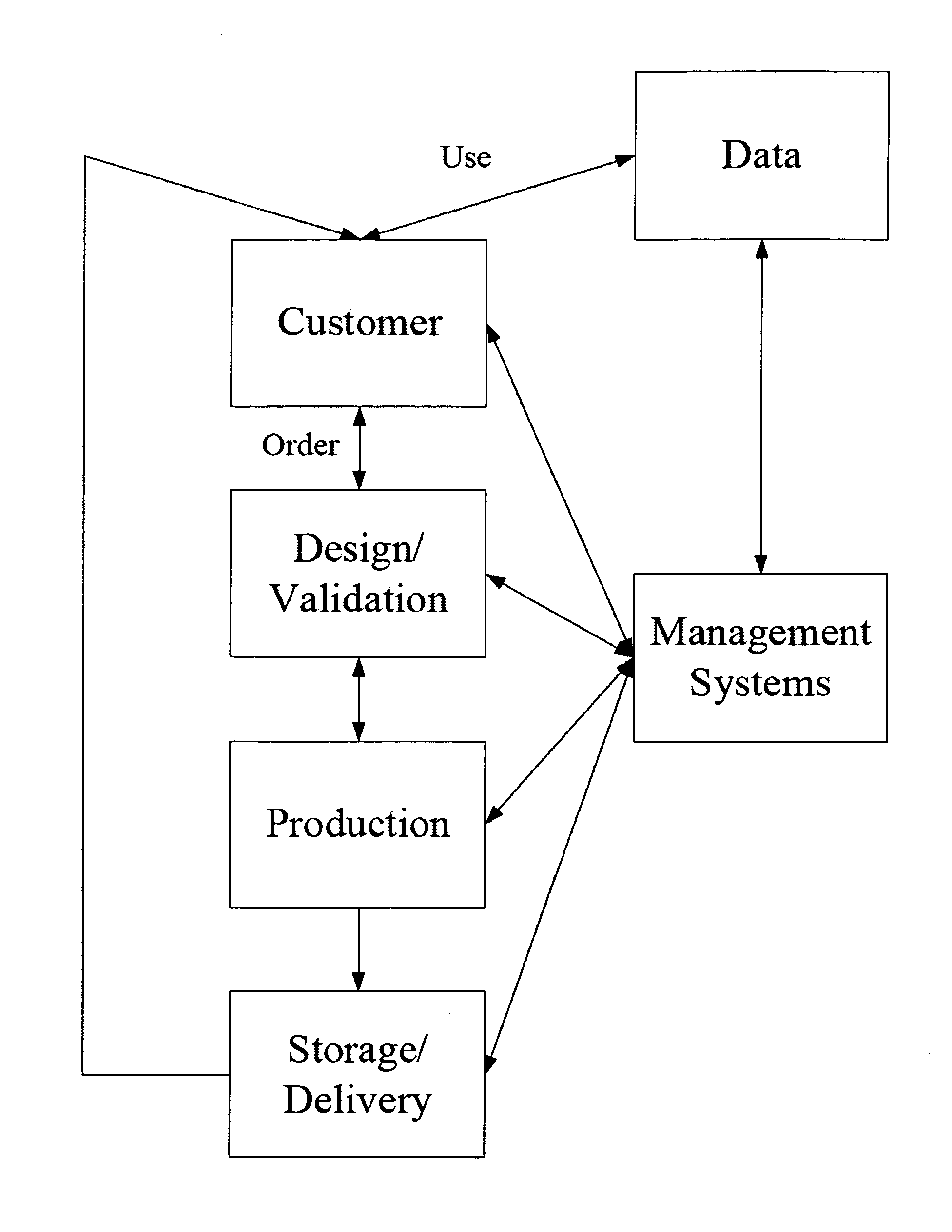 Nucleic Acid Detection Assays