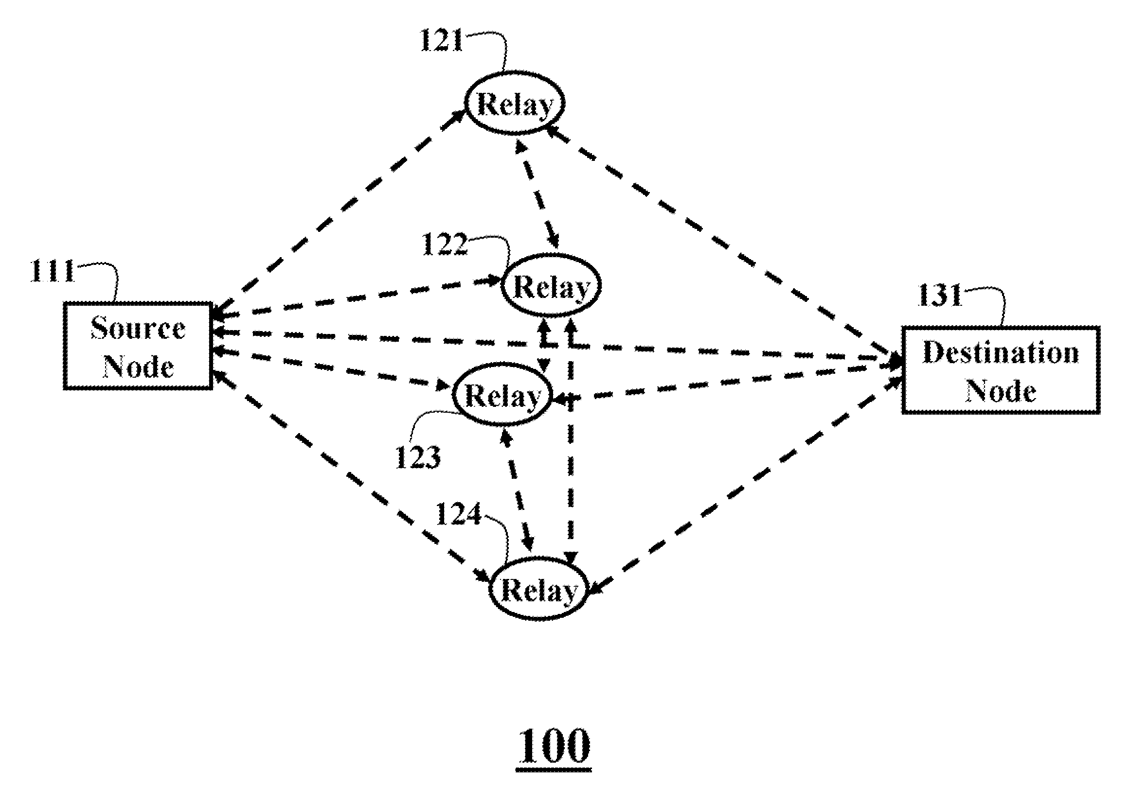 Cooperative Routing in Wireless Networks using Mutual-Information Accumulation
