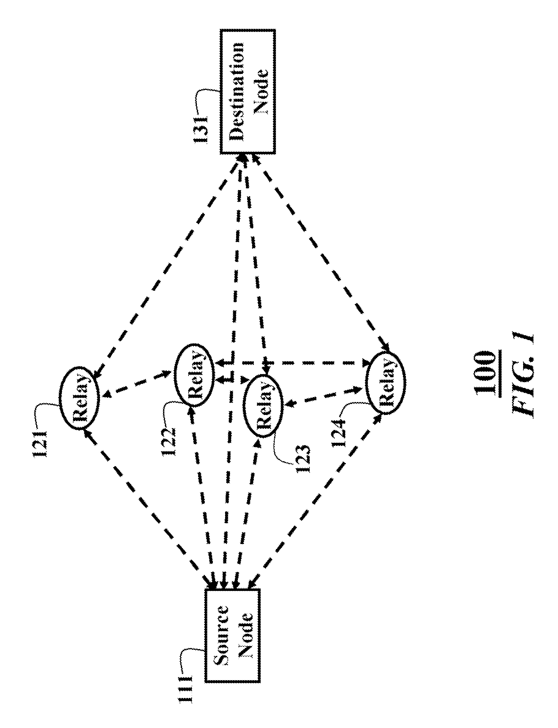 Cooperative Routing in Wireless Networks using Mutual-Information Accumulation