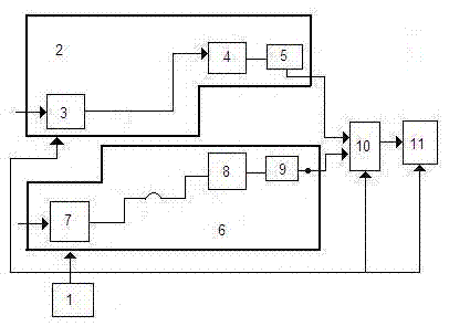 Two-wave two-code receiving design scheme
