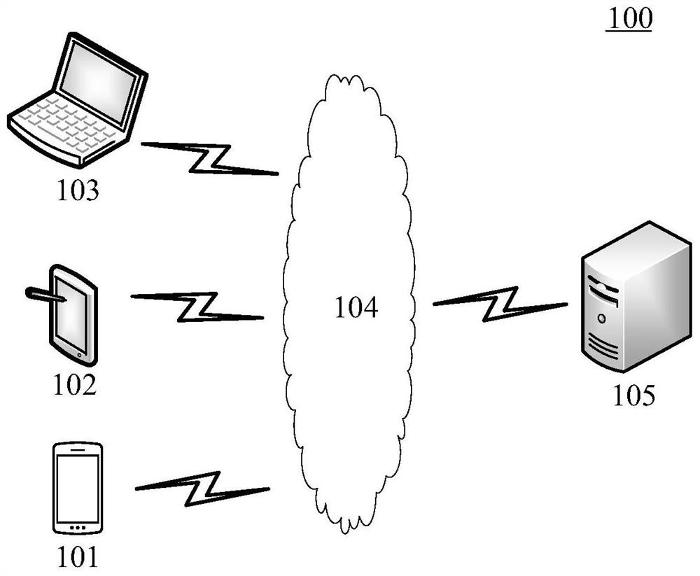 Information extraction model training method and device, information extraction method and device and medium