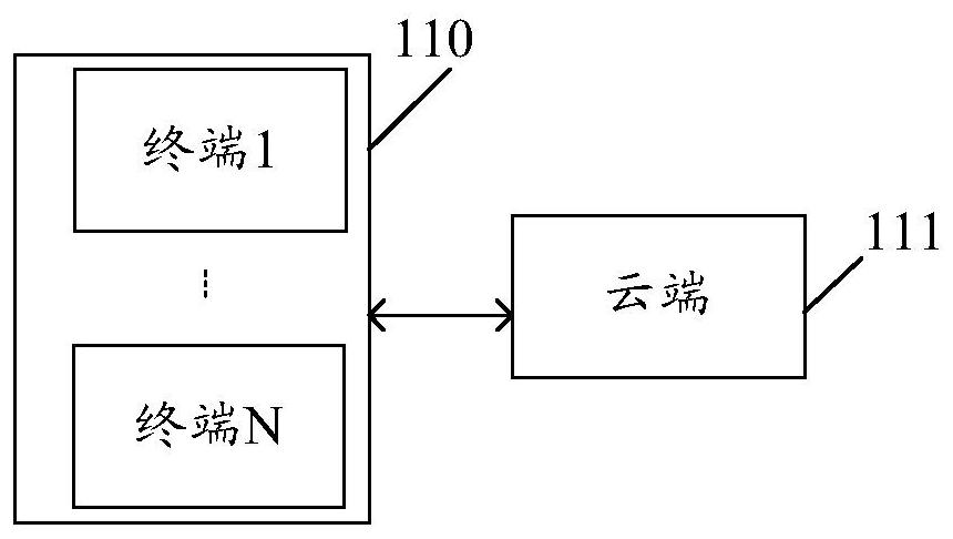 Access detection method and device, electronic equipment and computer storage medium