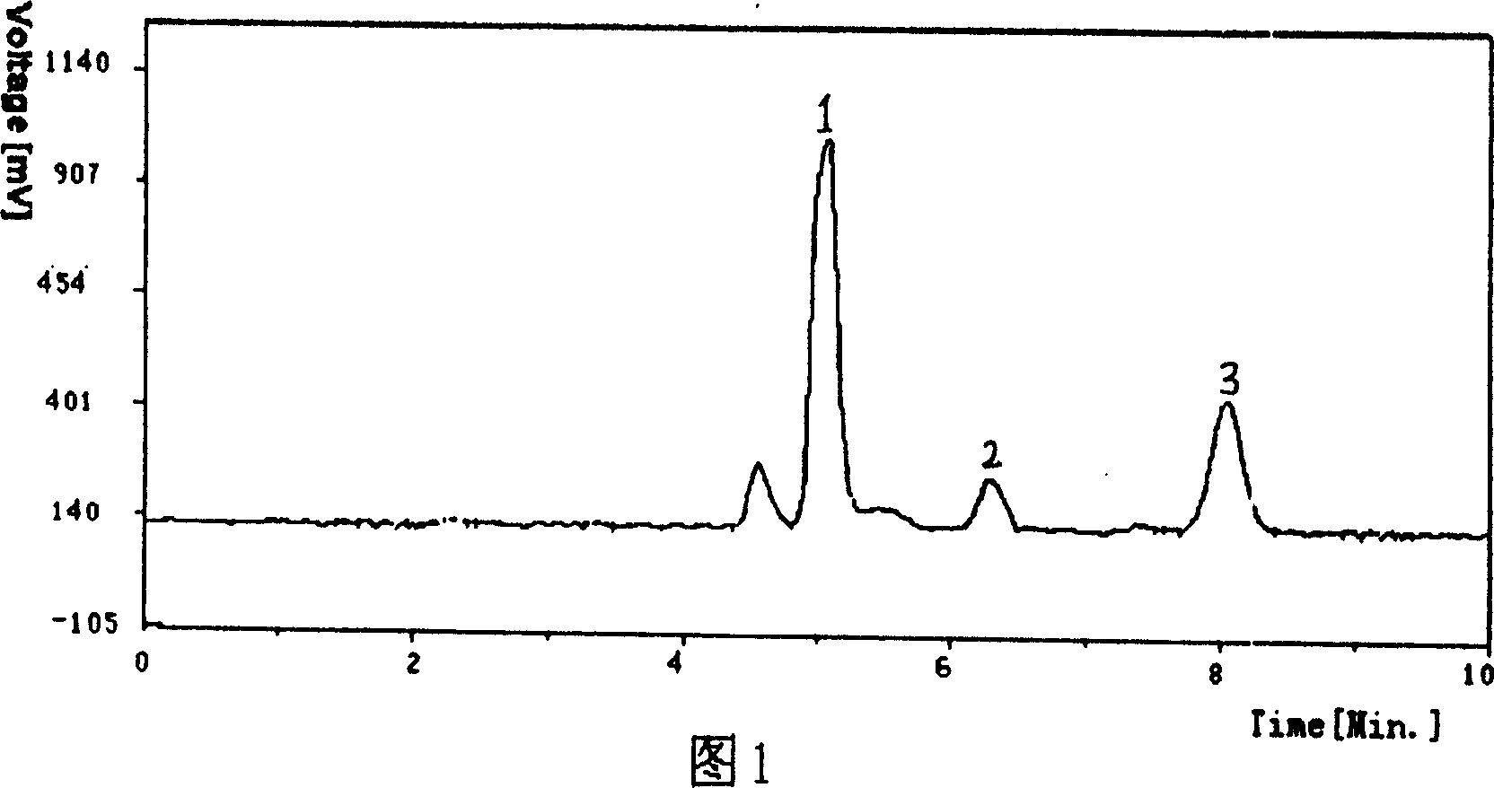 Method for separating and purifying oligosaccharide in high purity