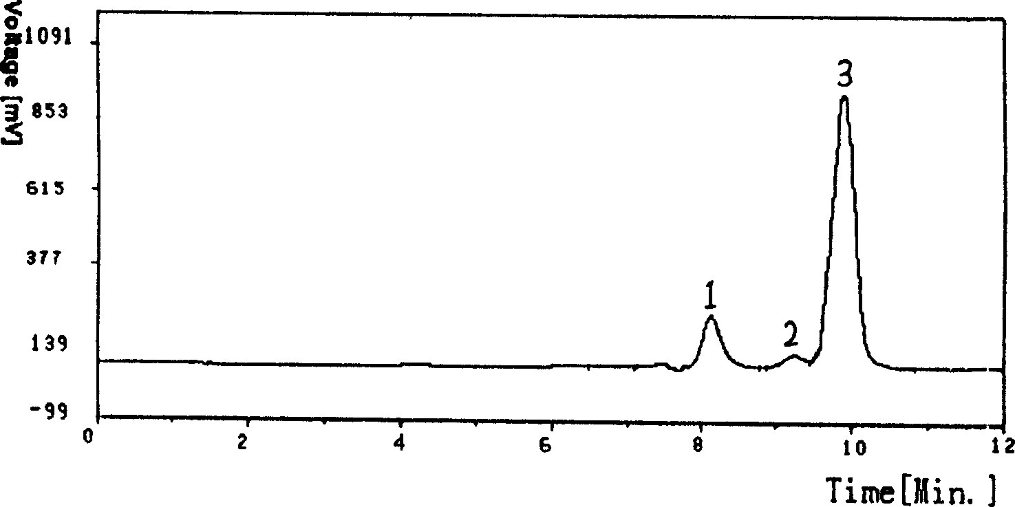 Method for separating and purifying oligosaccharide in high purity