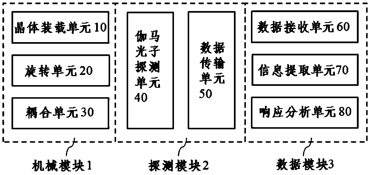 A scintillation crystal testing device