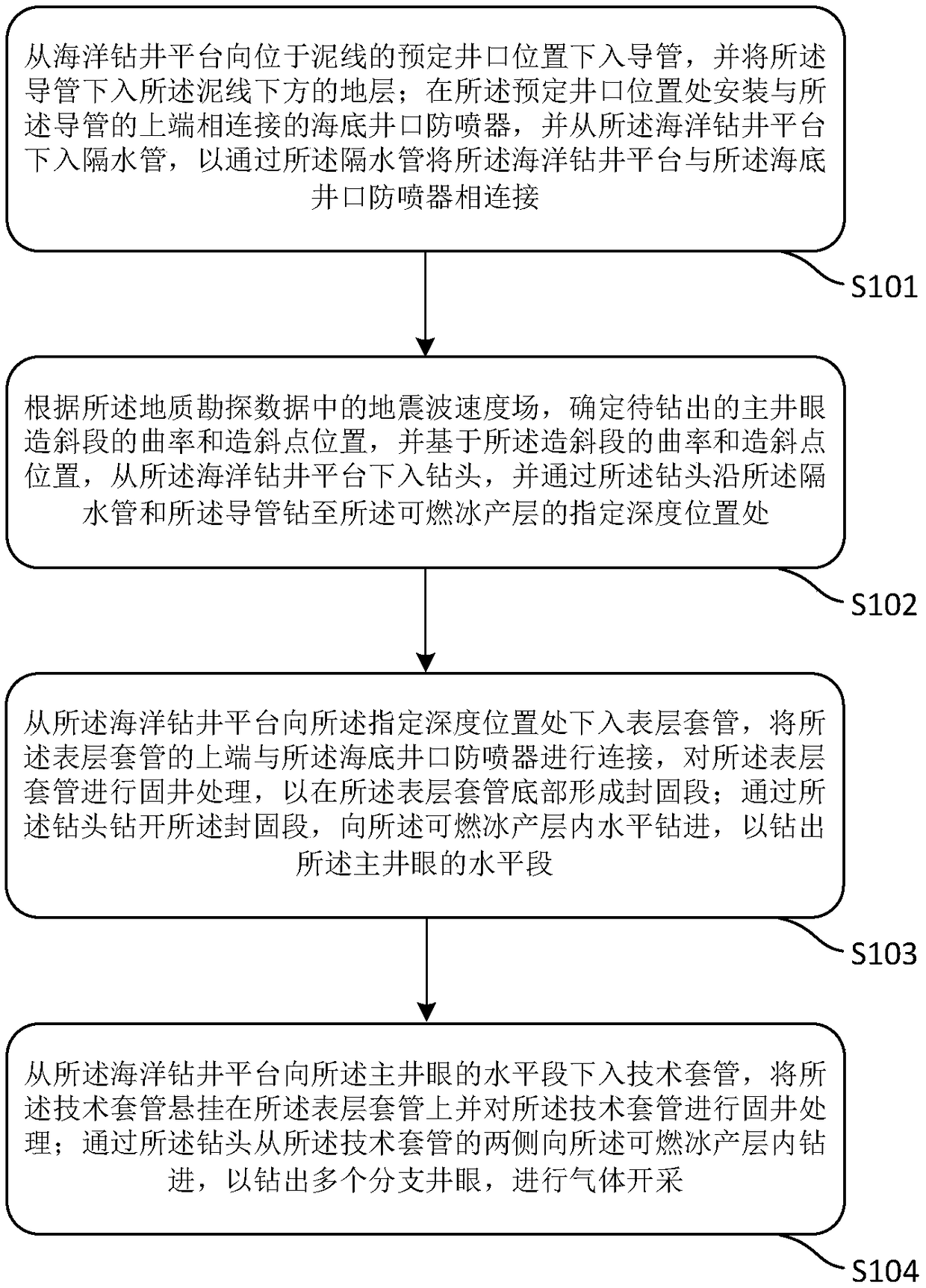 System and method for mining seabed combustible ice