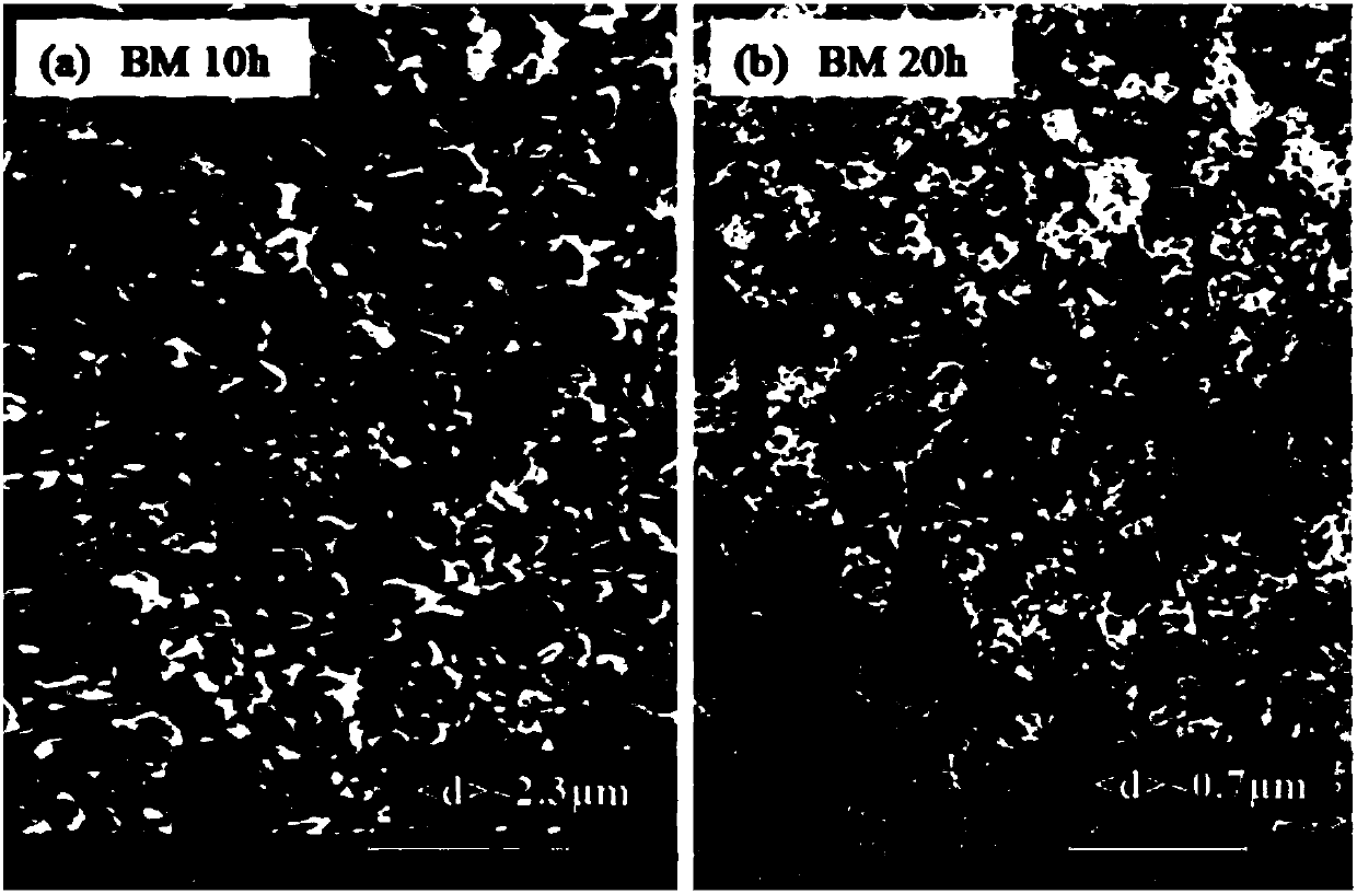 A kind of epoxy resin material with low thermal expansion at room temperature and preparation method thereof