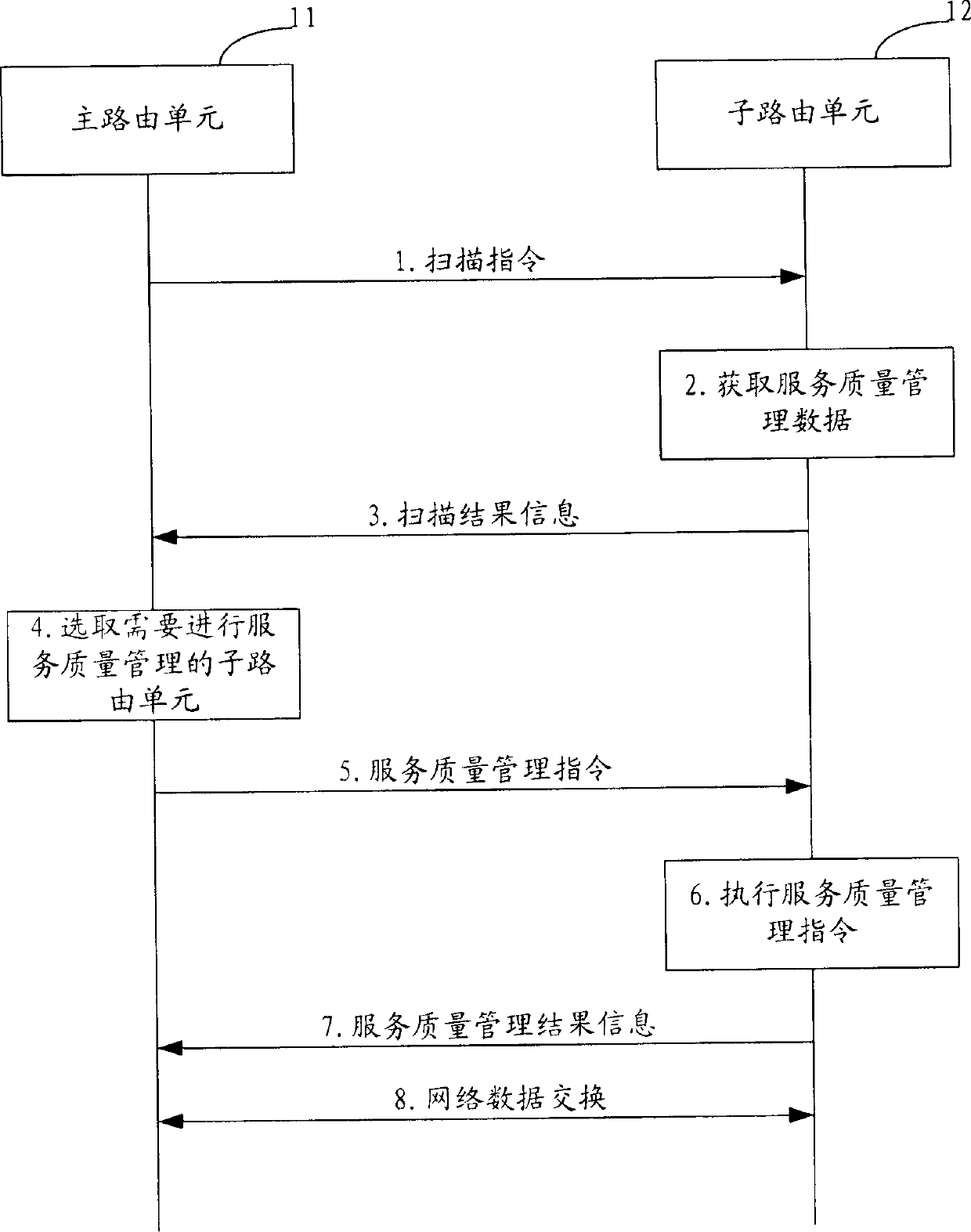 Local area network and management system thereof