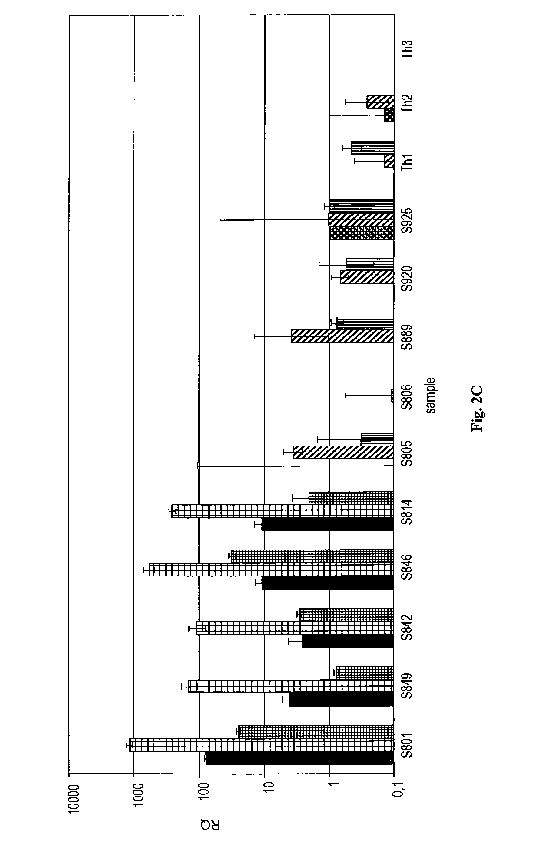 Microrna-based methods and compositions for the diagnosis, prognosis and treatment of tumor involving chromosomal rearrangements