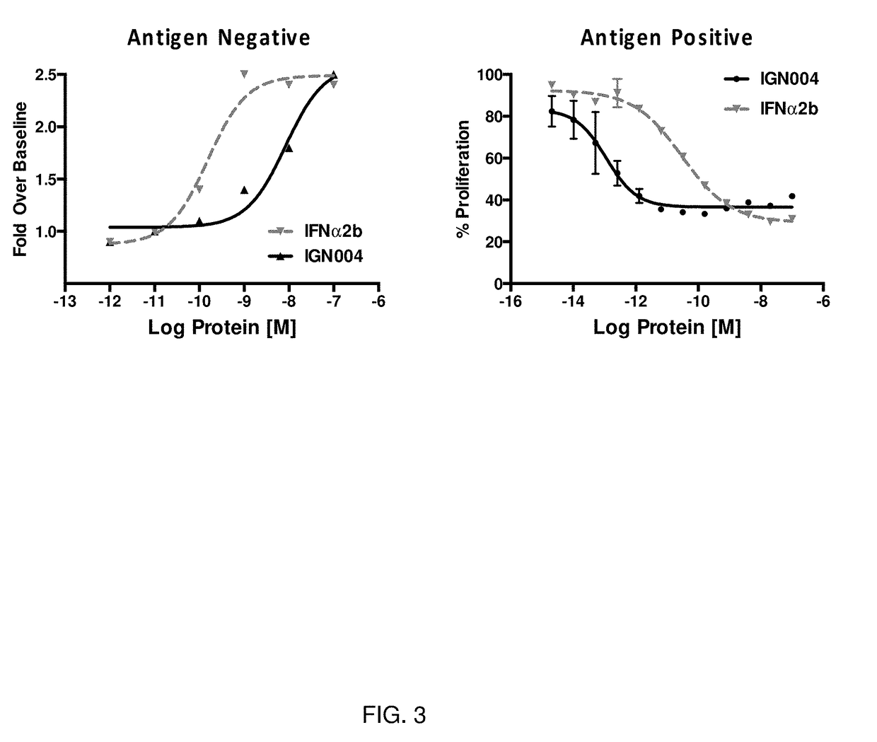 Focused interferon immunotherapy for treatment of cancer