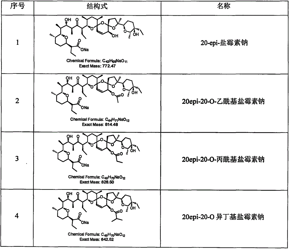 C20 site epimerization salinomycin and derivatives thereof, and preparation method and use thereof