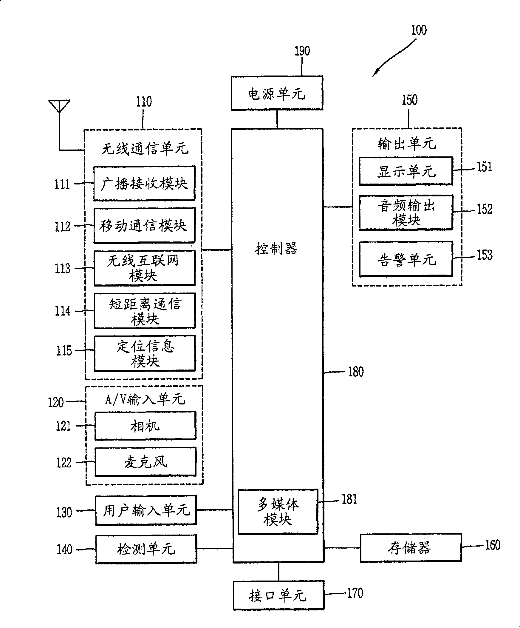 Mobile terminal and display control method thereof