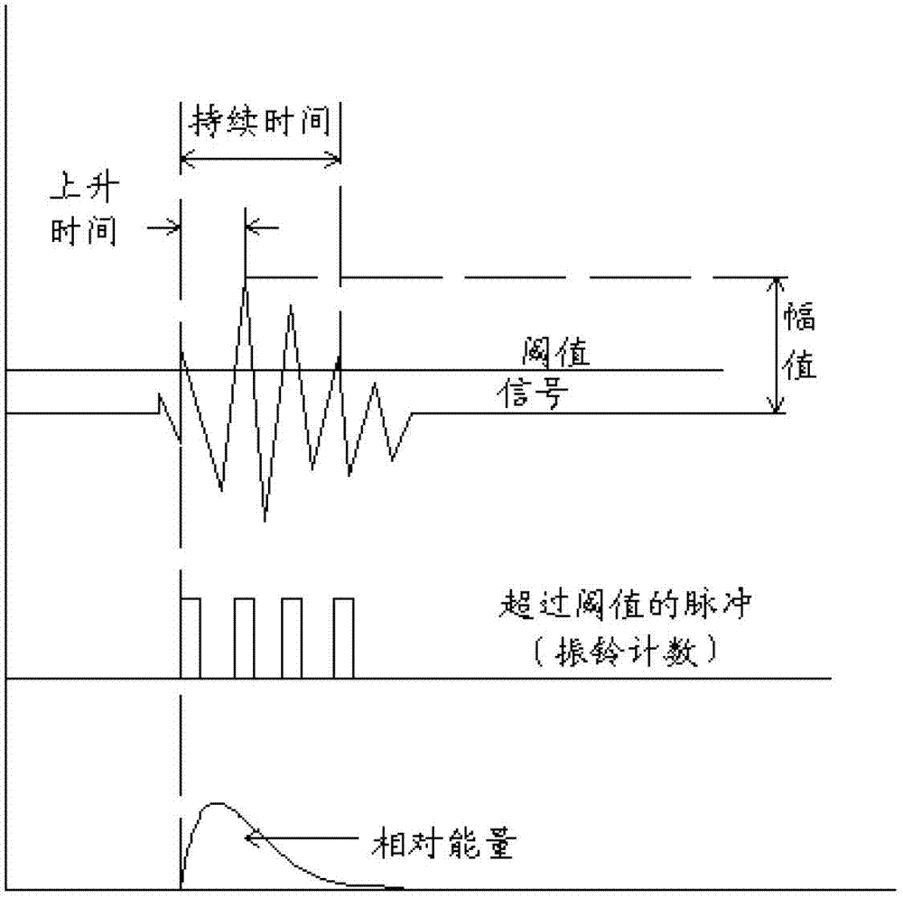 Method and system used for detecting metal material fatigue state