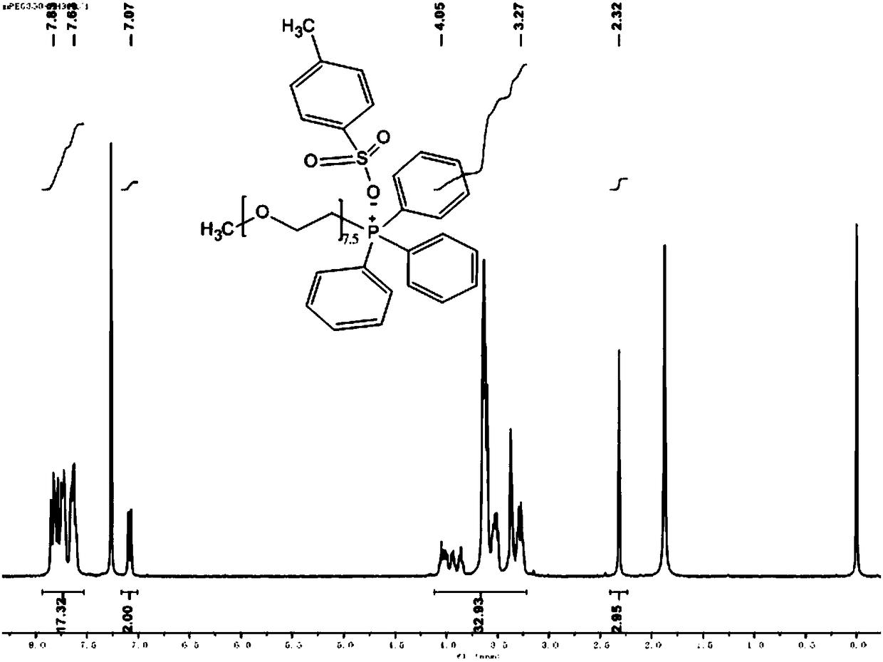 Quaternary phosphonium salts with p-toluenesulfonate as anions as well as synthesis method, preparation method and application of quaternary phosphonium salts