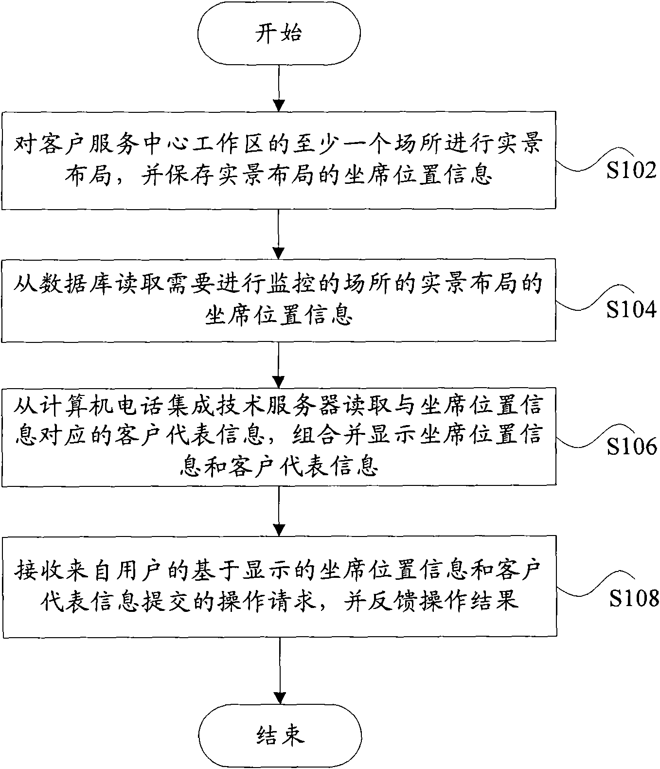 Seat monitoring method and system