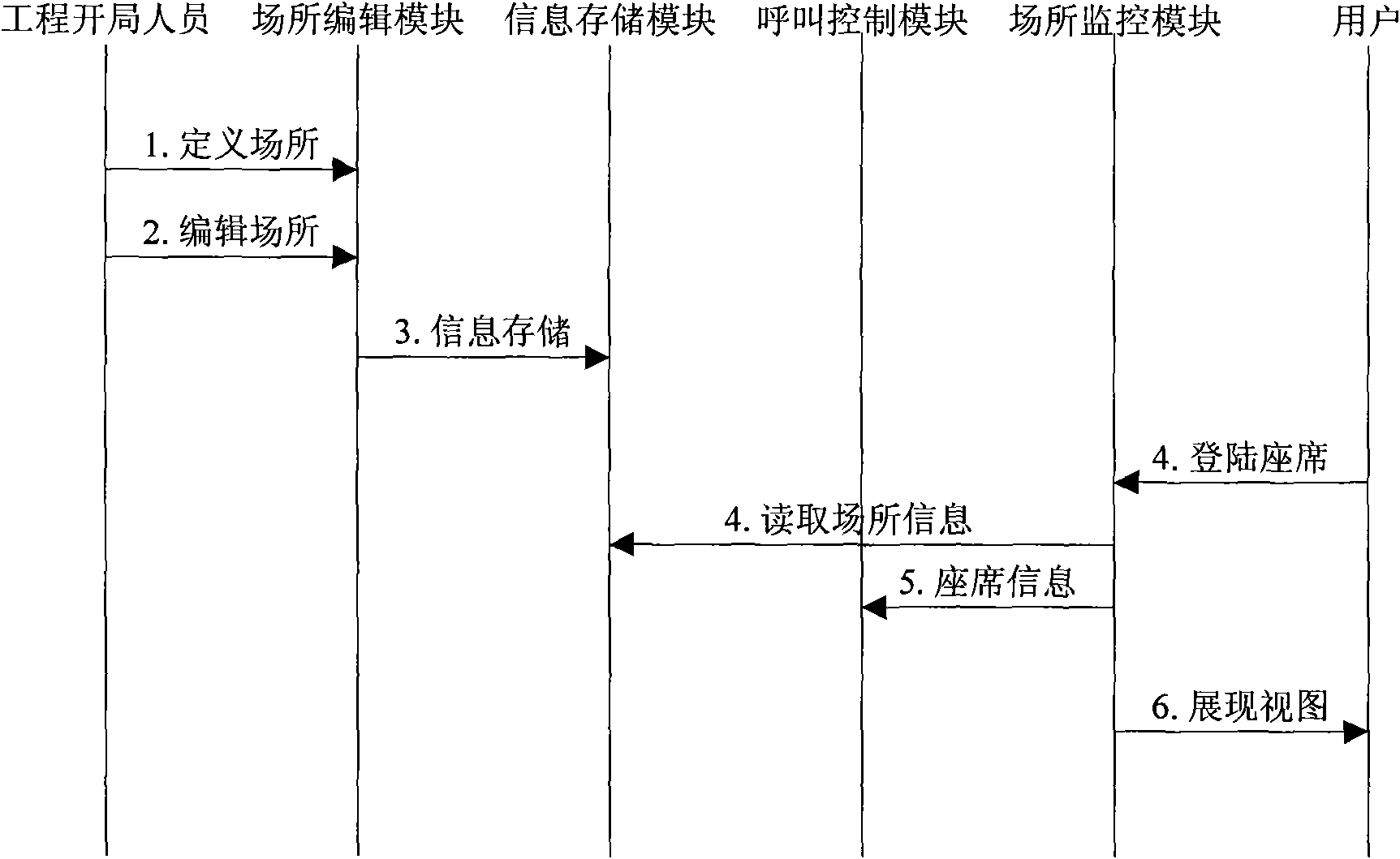 Seat monitoring method and system