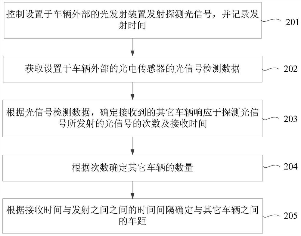 Method, device and vehicle for detecting vehicle