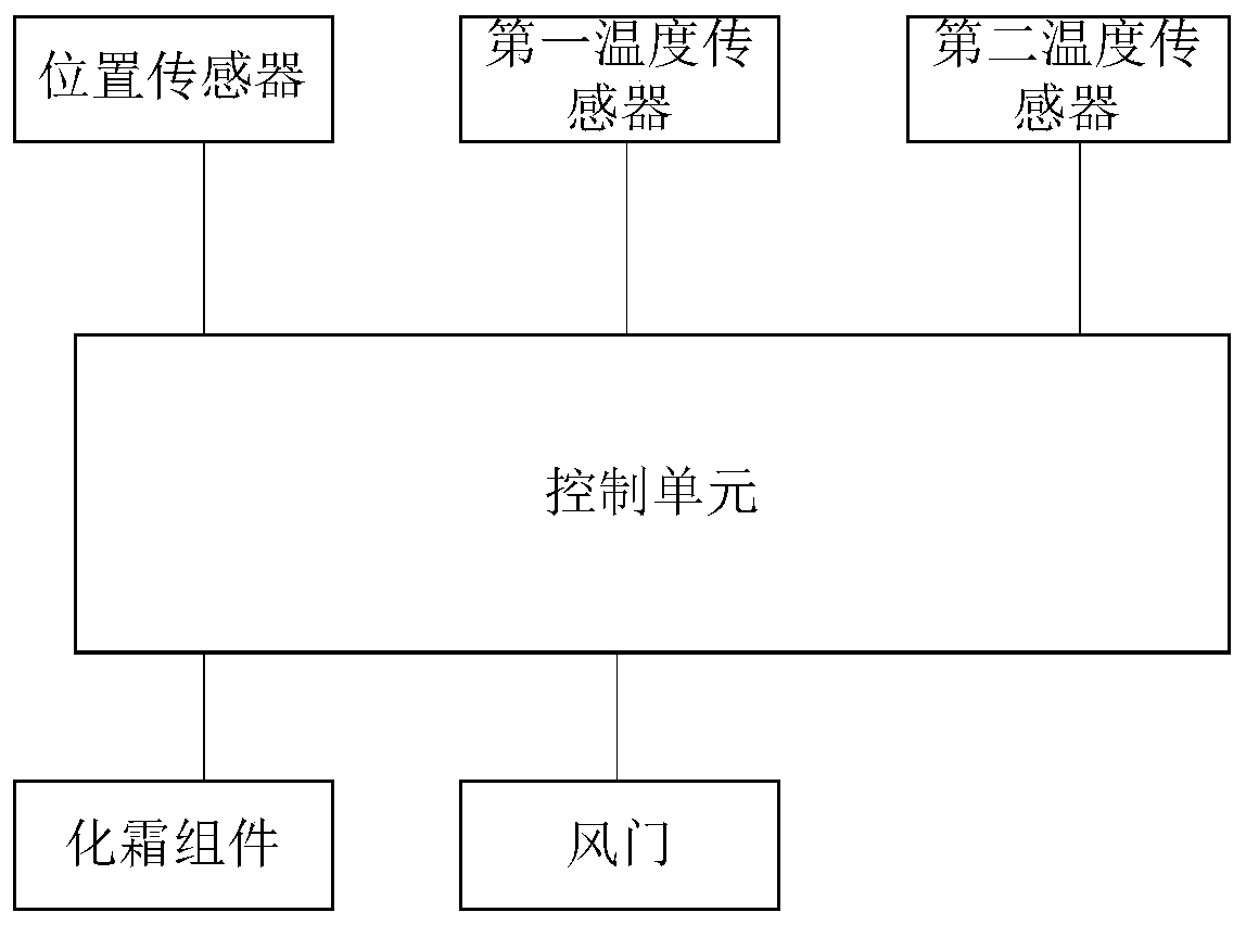 Dry goods storage method for refrigeration area of refrigerator and refrigerator