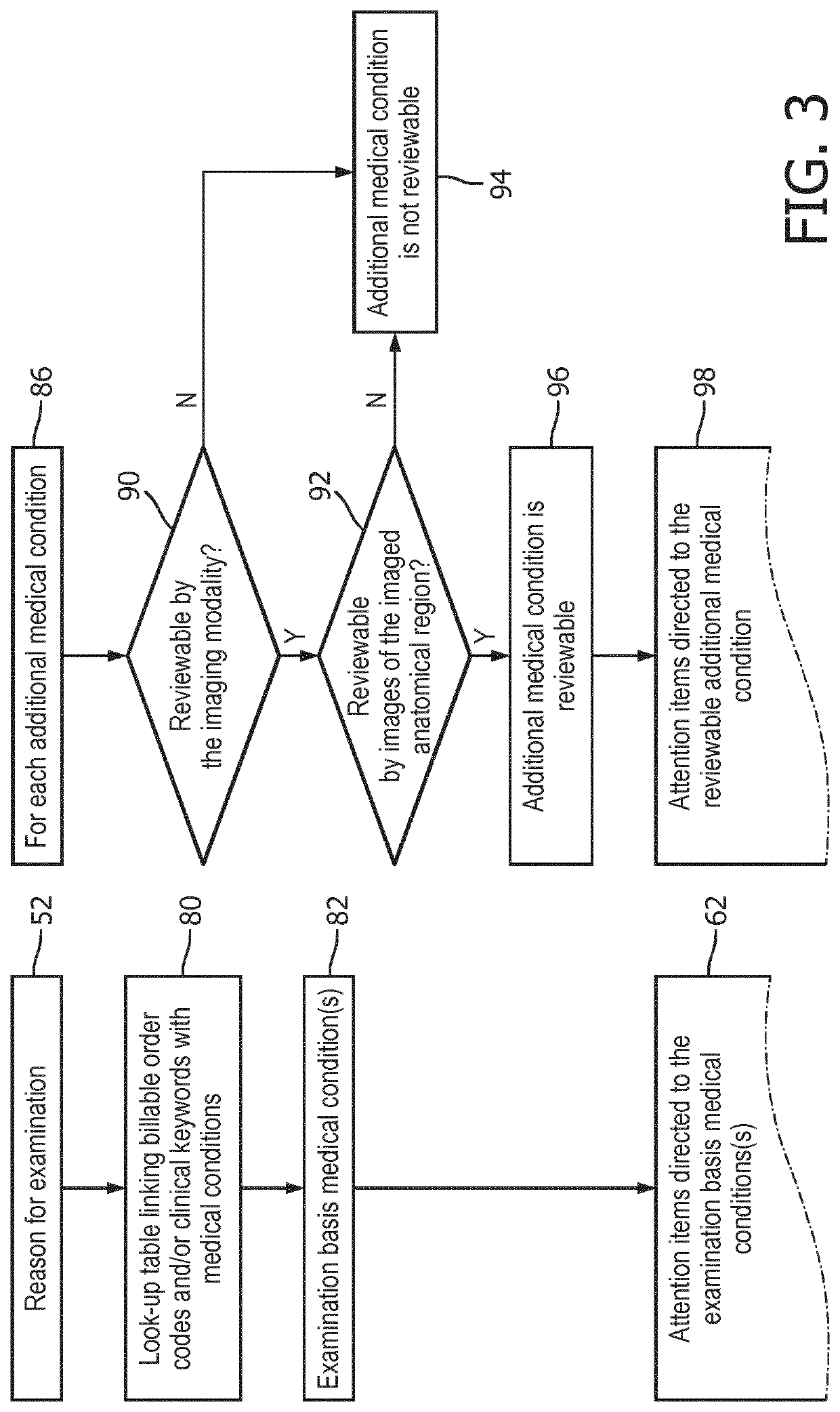 System and method to automatically prepare an attention list for improving radiology workflow