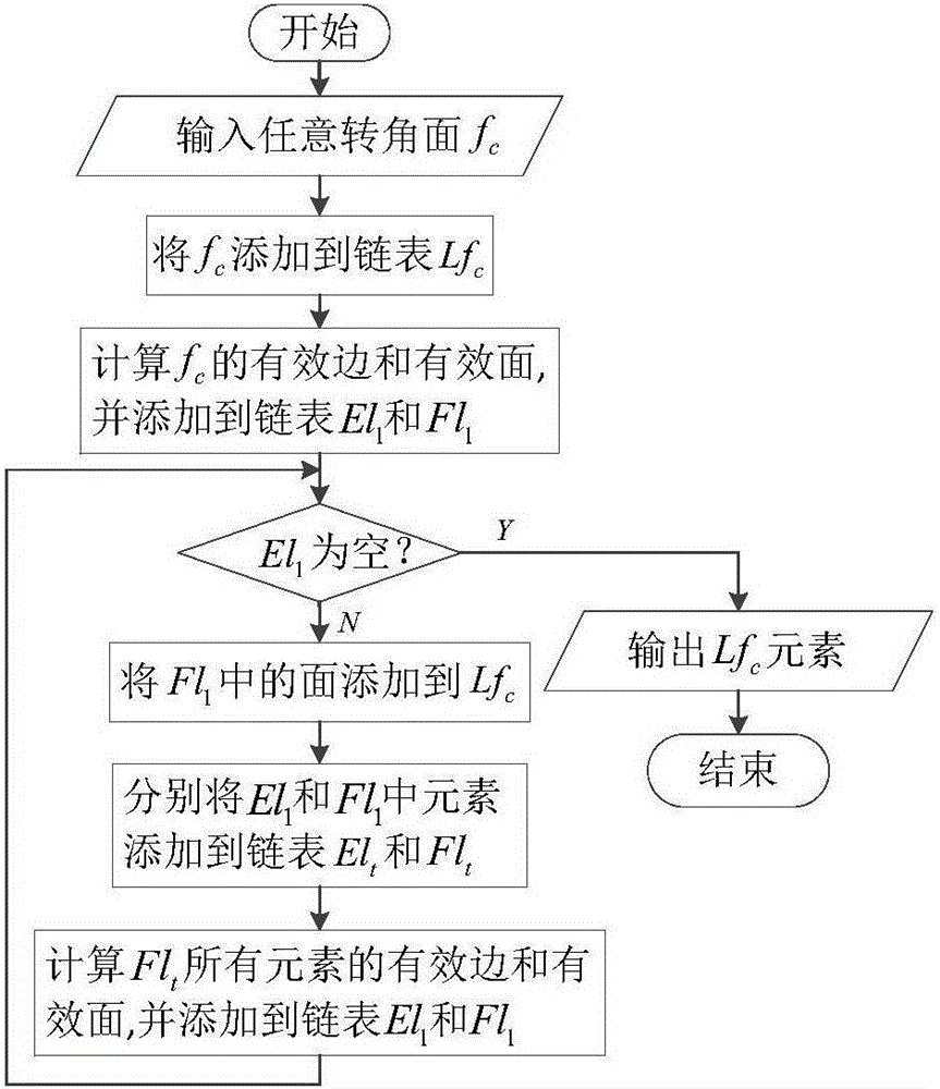 Corner numerical control processing automatic programming method for aircraft complicated structural component