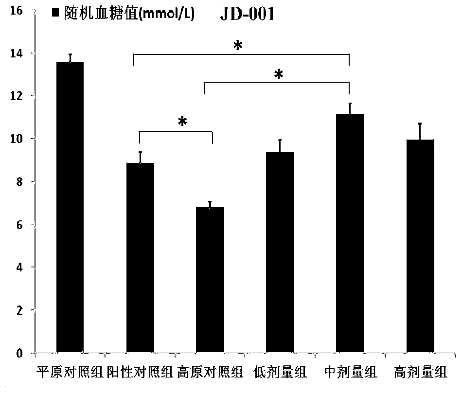 Anti-hypoxia and anti-fatigue energy composition and application thereof
