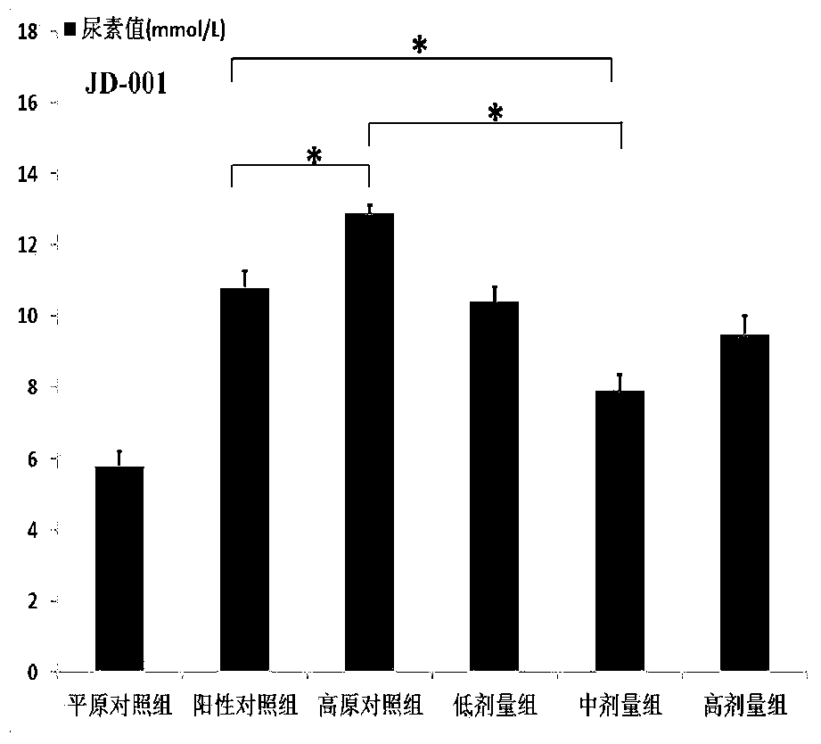 Anti-hypoxia and anti-fatigue energy composition and application thereof