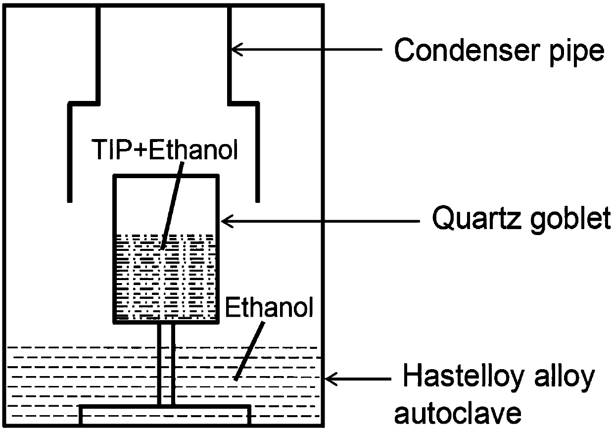 Method for preparation of TiO2 by steam hot solution evaporation