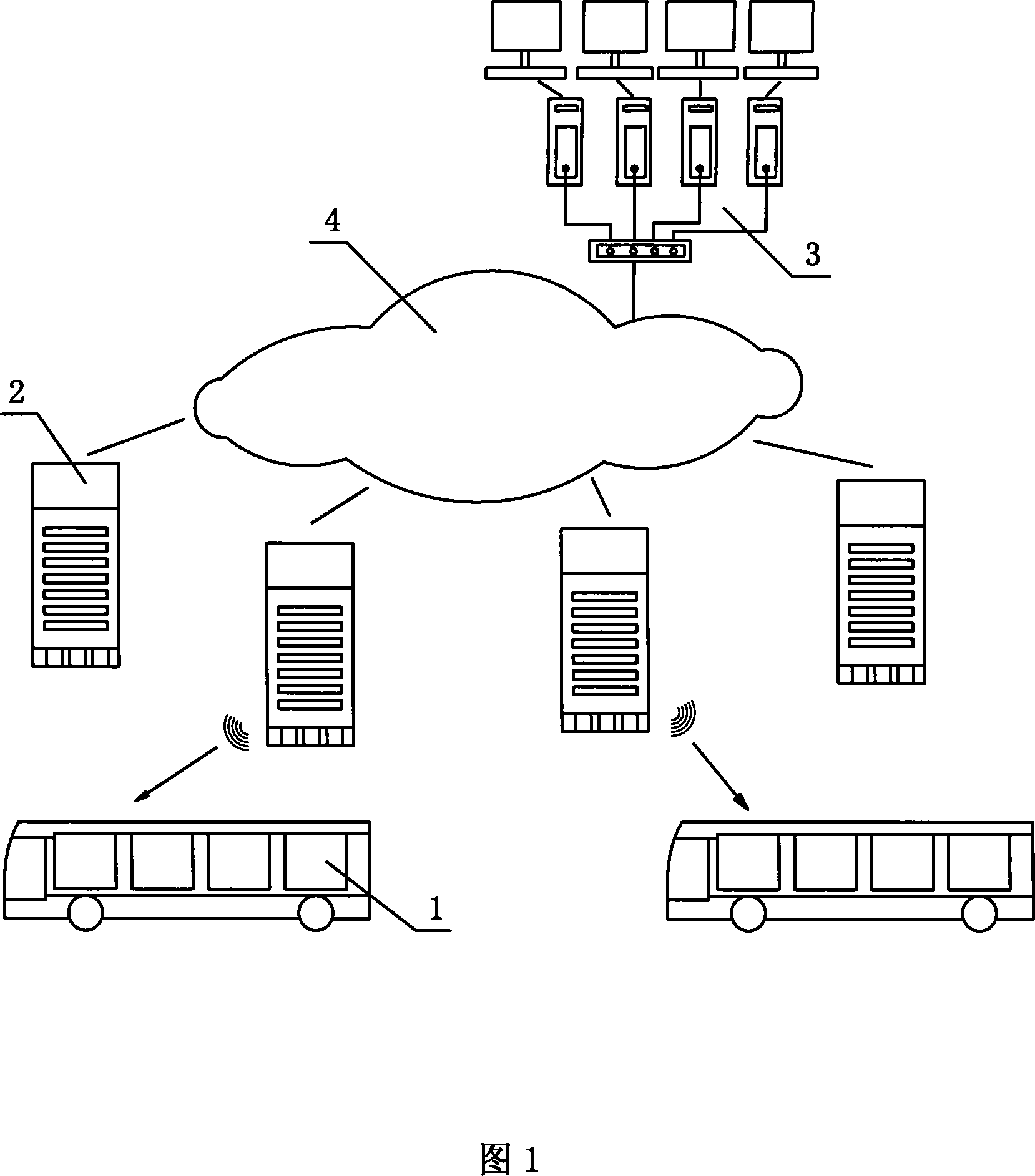 Digital public transport information publishing and cluster controlling method and device