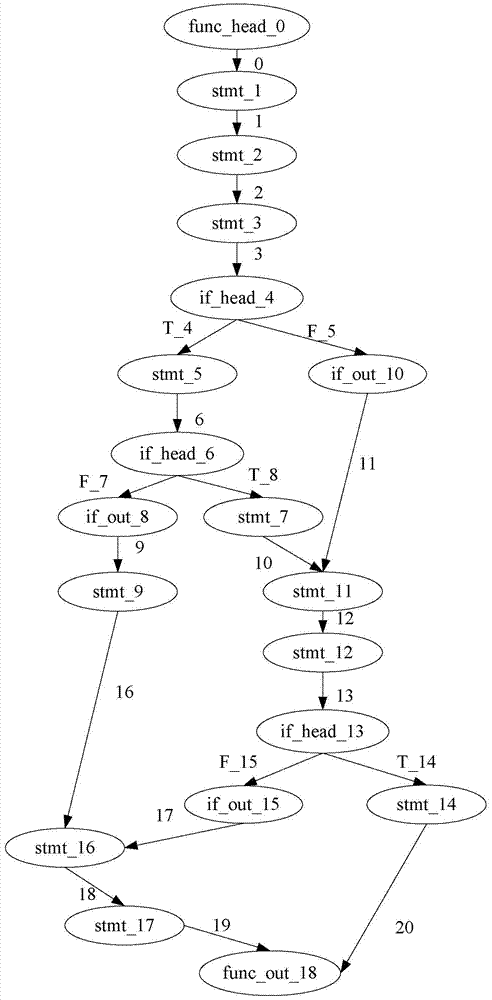 Method for Determining Context Effects of Function Calls in Program Path