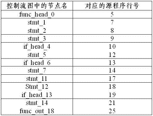 Method for Determining Context Effects of Function Calls in Program Path